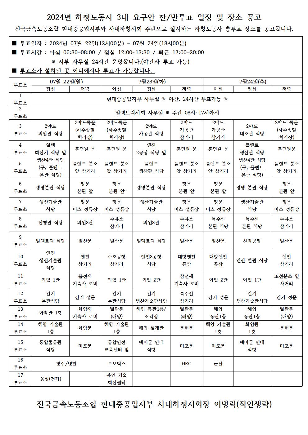 쟁의행위 찬반투표 투표 일정 및 장소 공고001.jpg