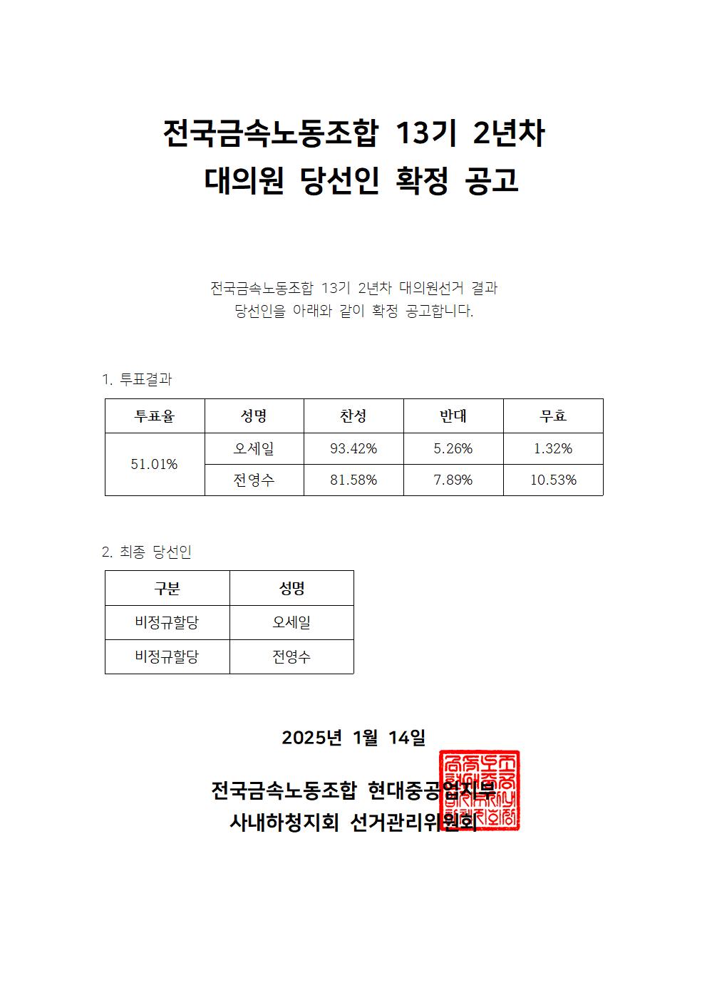 금속13기 2년차  대의원 선거결과공고001.jpg