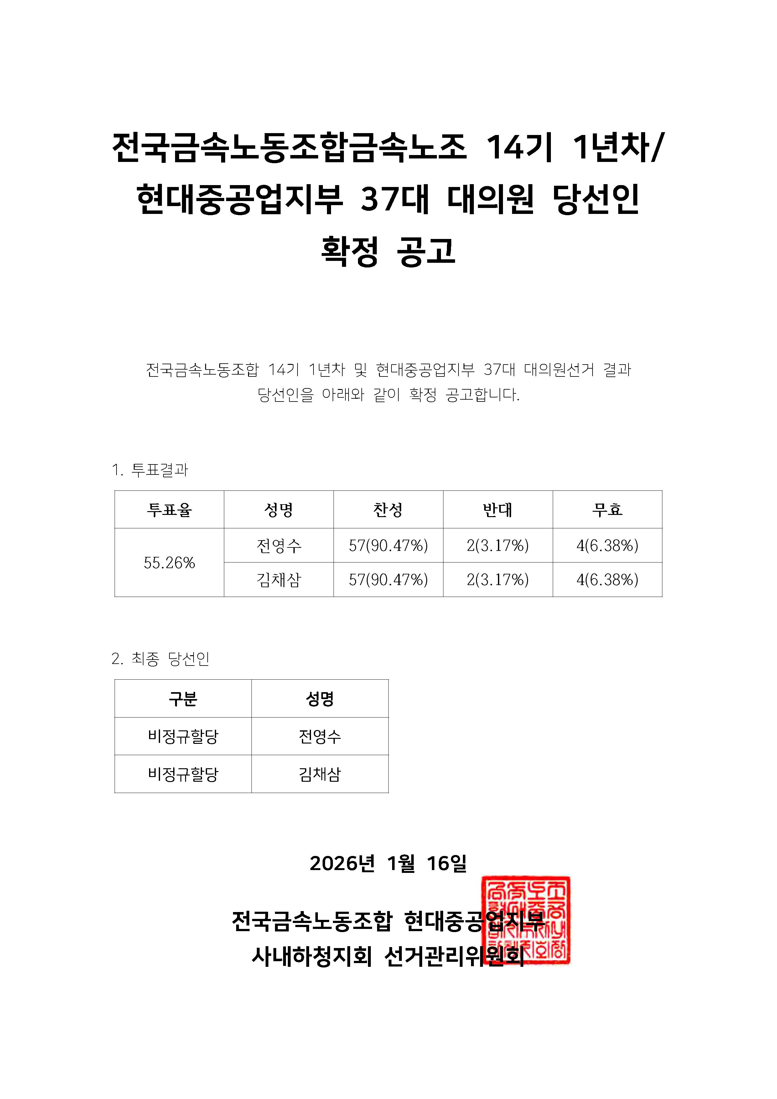 금속14기 1년차 현중지부 35대 사내하청지회 대의원 선거결과공고.jpg
